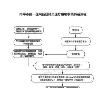 上海外服报销医疗流程