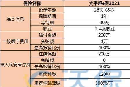 交一年保一年的保费能退吗