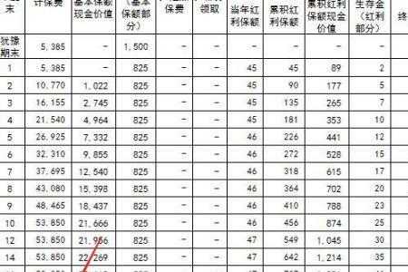 五年分红险能退本金不