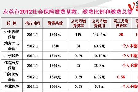 东莞社保没有交满10年怎么办