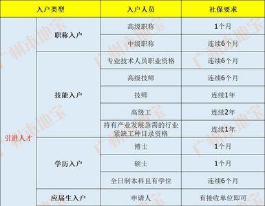 外地社保转入广州需要什么条件