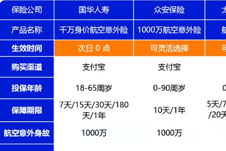 船员能买的商业意外险有哪些