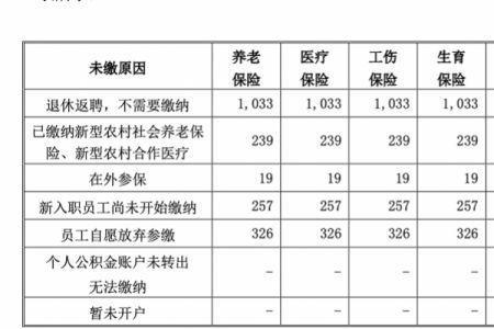 社保单位交600多是什么标准