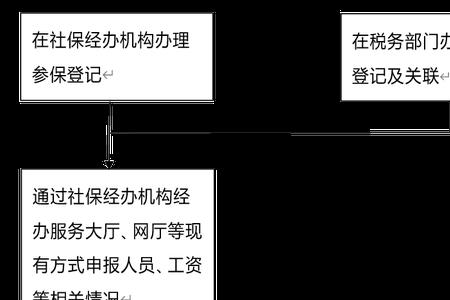 hr帮毕业生缴纳社保流程