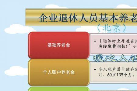 安徽省养老金计算方法举例