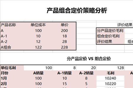 商品定价计算公式