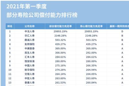 十大正规的保险公司