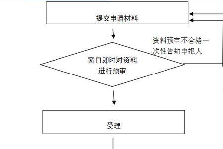 网上申请慢保怎么办理