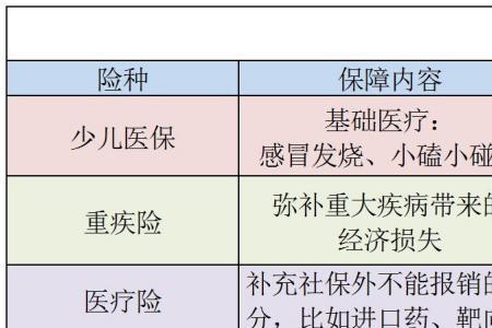 萌宝宝少儿综合意外险怎么样