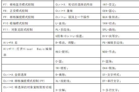 cad延伸和修剪的快捷命令是什么