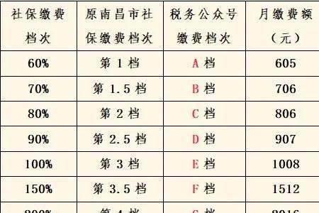 21年西安灵活就业人员如何缴社保