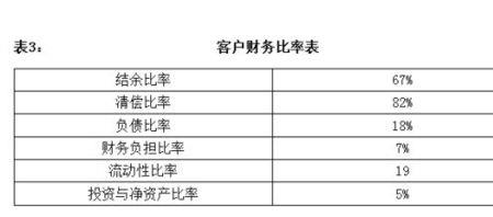 在外企做会计一个月多少工资