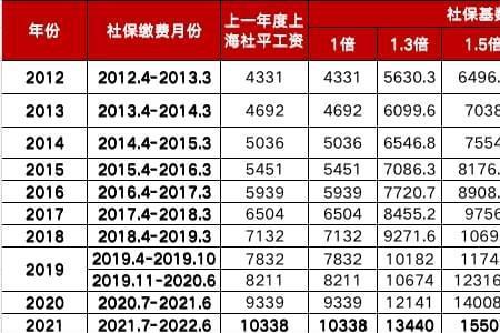 上海积分满120分孩子可以办社保吗