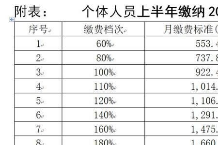 企业社保档次一览表