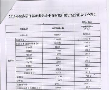 湖南省城镇居民社保15年能领多少