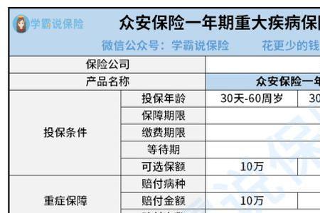 45岁以上的众安保险一年多少