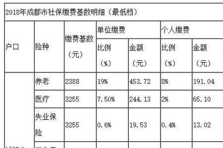 成都社保可以交40%吗