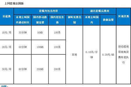 移动哪个套餐流量多又便宜