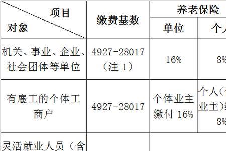 上海失业人员个人交养老金多少