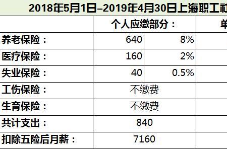 7月社保最迟什么时候能查到