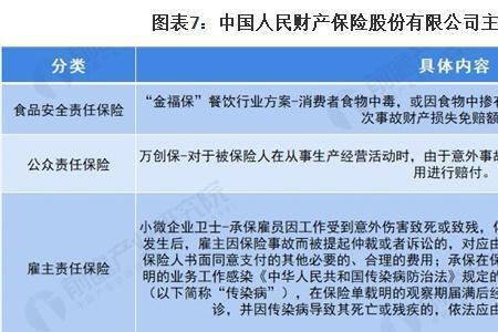 安全责任险与雇主责任险的区别