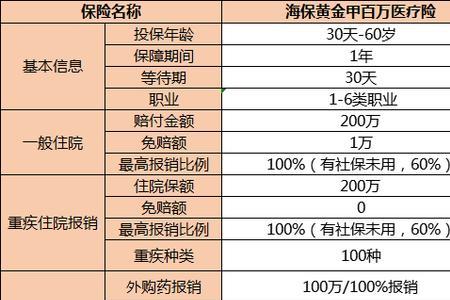 人寿百万医疗报销标准