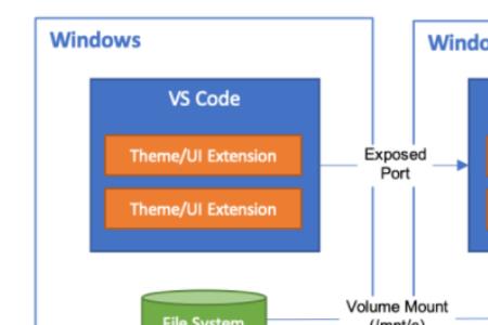 Windows和Linux的起源