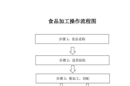 小餐饮经营许可证到期更换流程