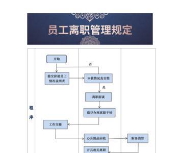 昆山淳华小时工离职流程