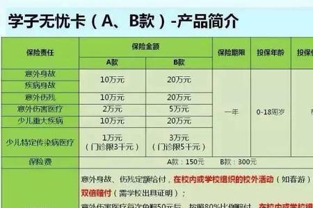 平安保险无忧意外保什么