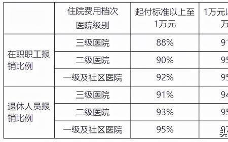 西安医保报销进度可以查询吗