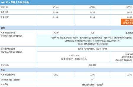 手机限速1mps能干什么