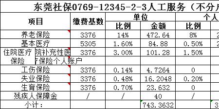 外省的社保可以在东莞使用吗