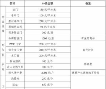 安徽省电力设施建设补偿标准