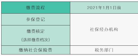 2022年广州市灵活就业缴费标准