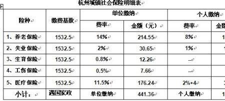 养老保险1到10月需要补交吗