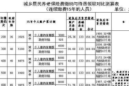 交养老保险怎么知道涨