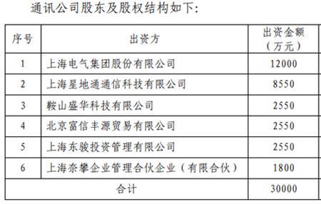 宏达新材有多少员工