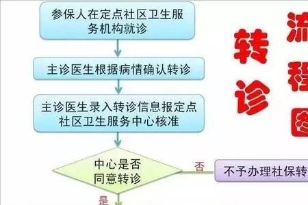 社保卡转诊怎么办理