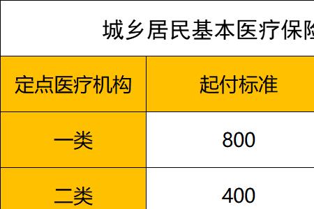 高中生住院报销多少