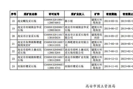 矿山团体意外险一般都是买多少