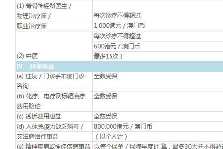 友邦保险可以给家属报销吗