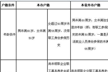 北京灵活就业只交医保可以吗