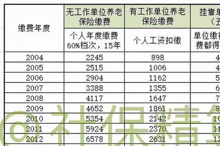 79年2022年还可以交社保吗