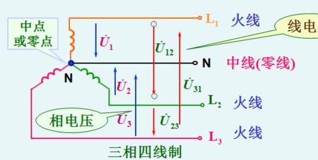 功与电压的关系