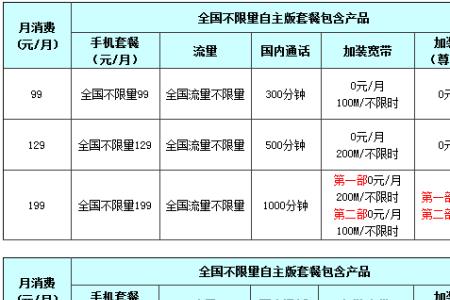 电信网络一般都是多少兆的