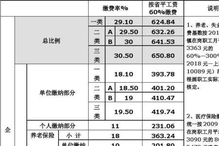 75年出生的社保还能缴多少年