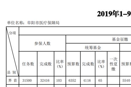 城镇职工医保缴费记录如何查询