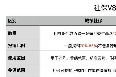 怎么查询社保是城镇还是农村