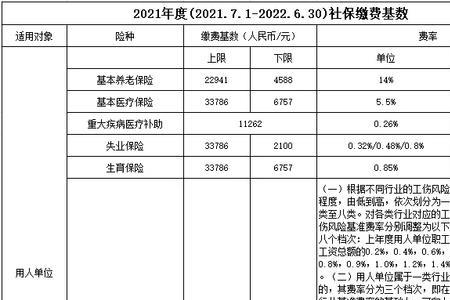 广州社保缴费基数14000高吗